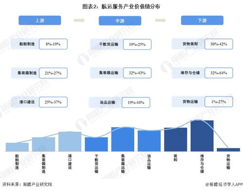 2022年上海市航運服務產業鏈全景圖譜分析