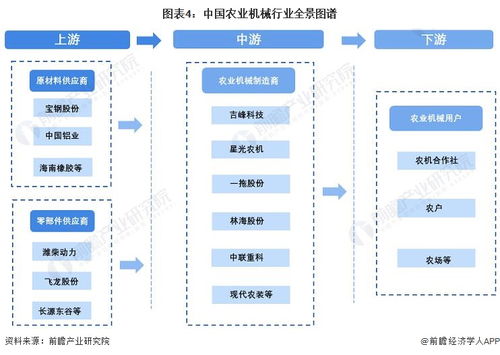 預(yù)見2022 中國農(nóng)業(yè)機(jī)械行業(yè)全景圖譜與展望