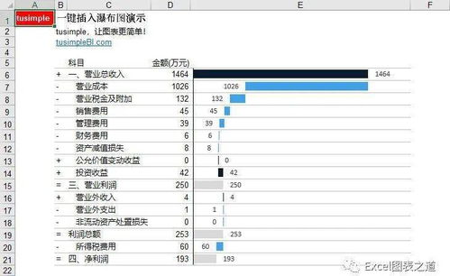 專注圖表十二年 一鍵出圖插件，一小時(shí)讓Excel小白變圖表大神