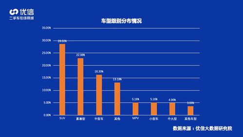 優(yōu)信2020年二手車消費(fèi)洞察報(bào)告 SUV成銷售主力，軟硬件開發(fā)驅(qū)動(dòng)產(chǎn)業(yè)升級(jí)