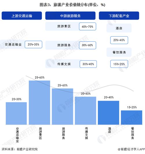 2024年貴陽市旅游產業鏈全景圖譜 計算機軟硬件賦能下的旅游資源空間布局與規劃